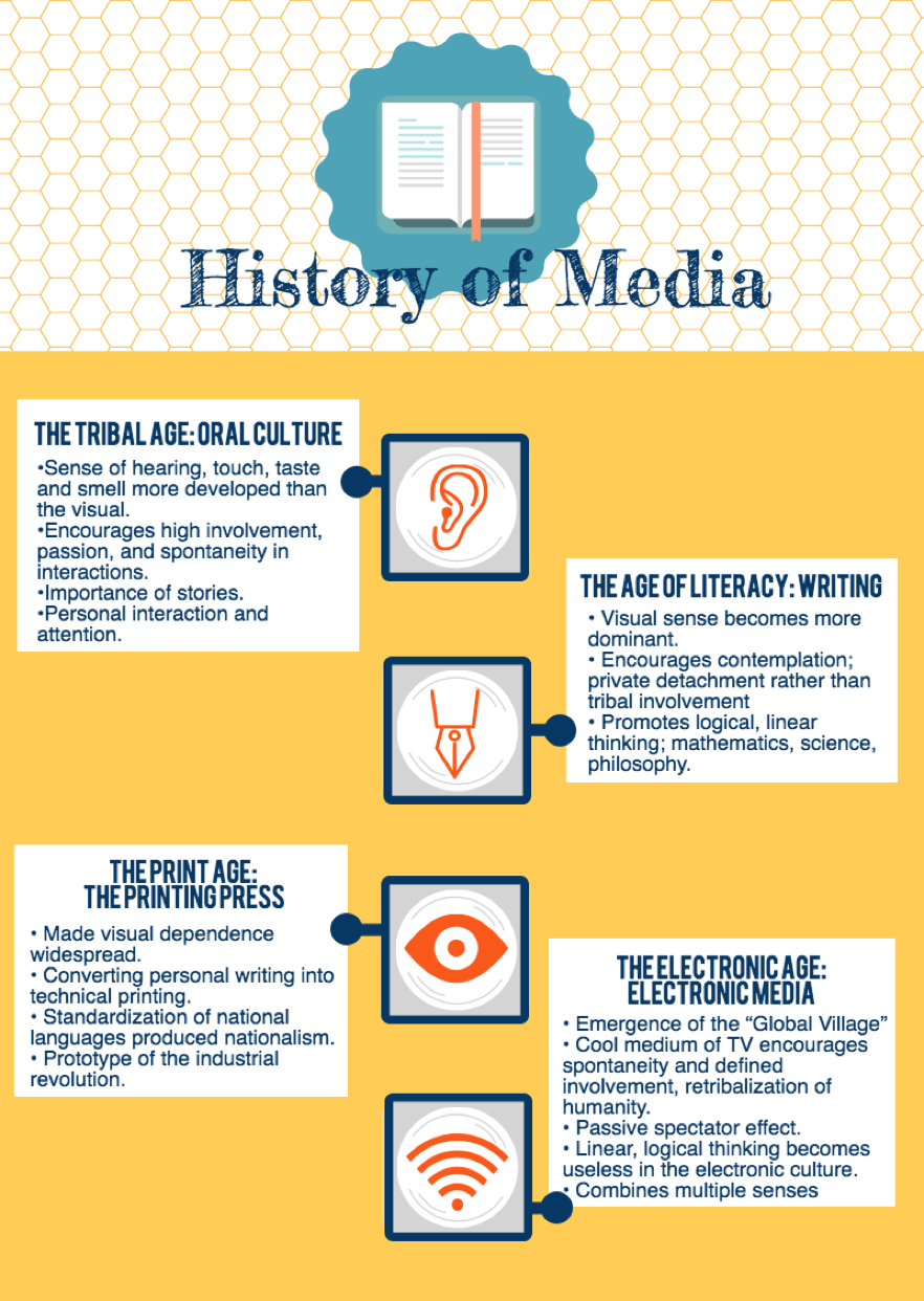 History of Media.png