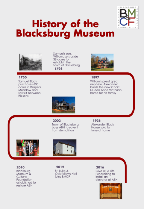 blacksburg-muse_14572487_14bd4d71492f8e0600d86e1e74b63e0e470f35fa.png